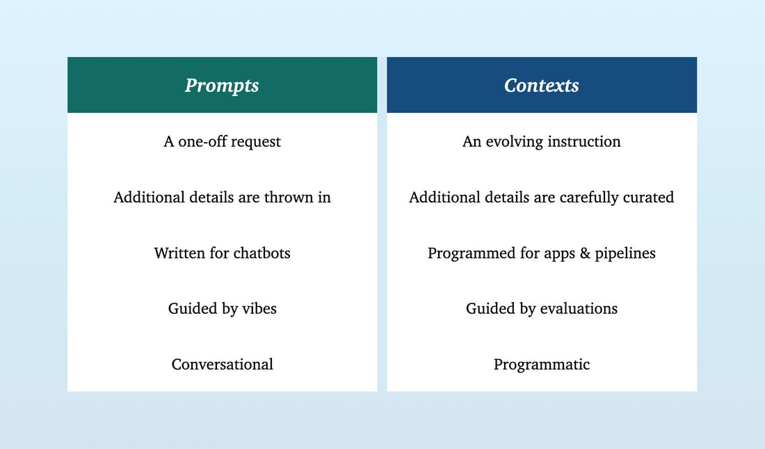 Beyond Simple Prompting